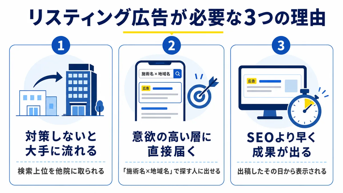 美容クリニックにリスティング広告が必要な3つの理由
