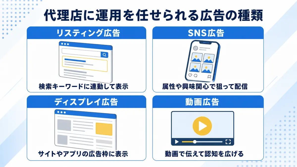 Web広告代理店が運用代行する広告の種類