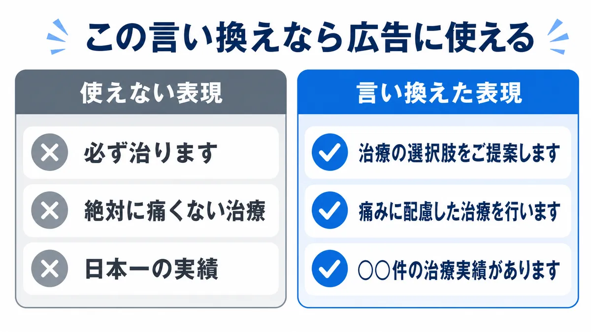 医療広告ガイドラインで禁止されている広告表現の例
