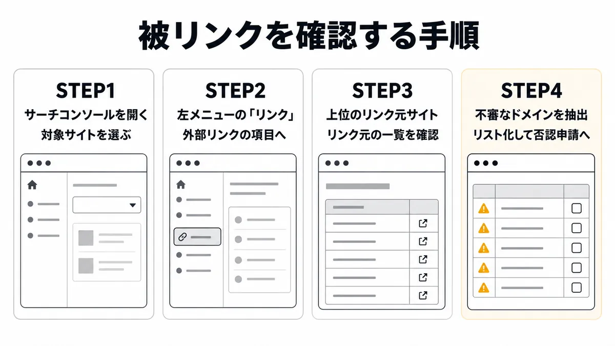 Google Search Consoleで被リンクを確認する手順