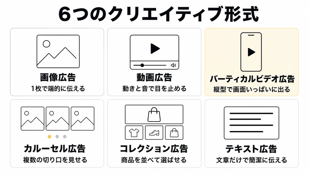 X広告で使える6種類のクリエイティブ形式