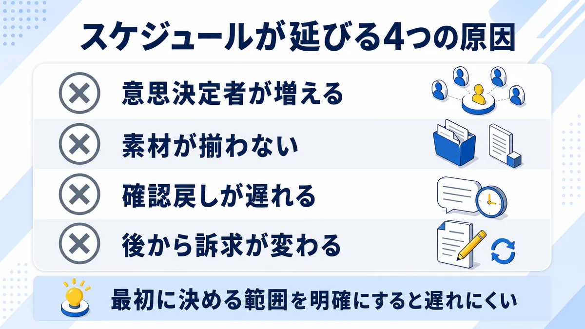LP制作のスケジュールが遅れる典型的な原因