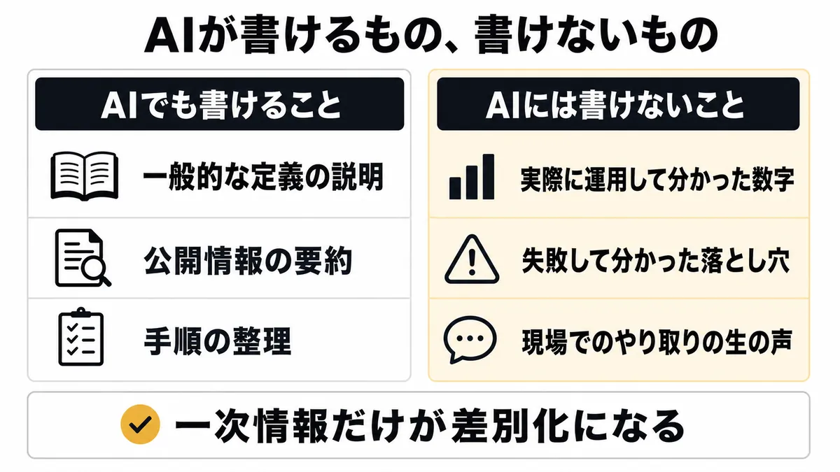 AIには書けない一次情報。実際に手を動かした人だけが書ける内容