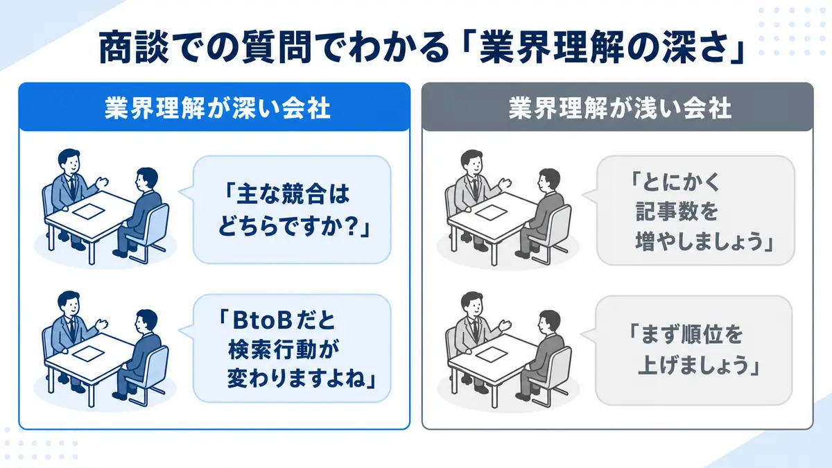 業界理解が深いSEO会社と浅い会社の商談での違いを比較した図