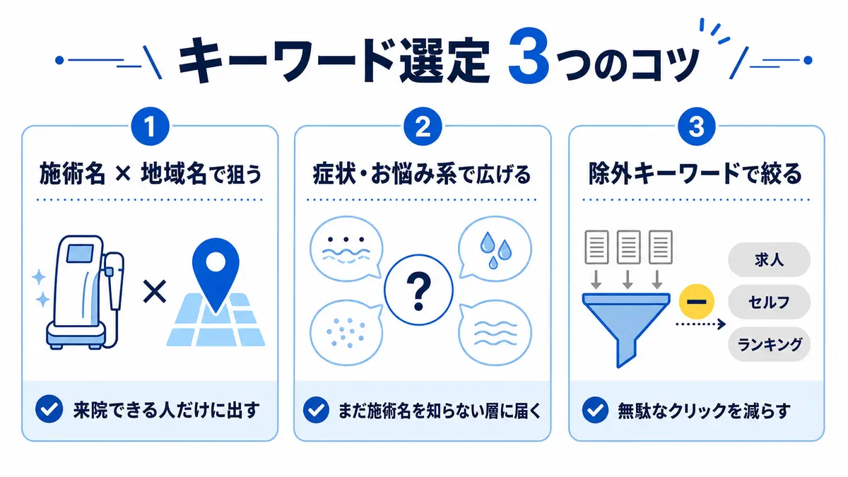 美容クリニックのキーワード選定3つのコツ