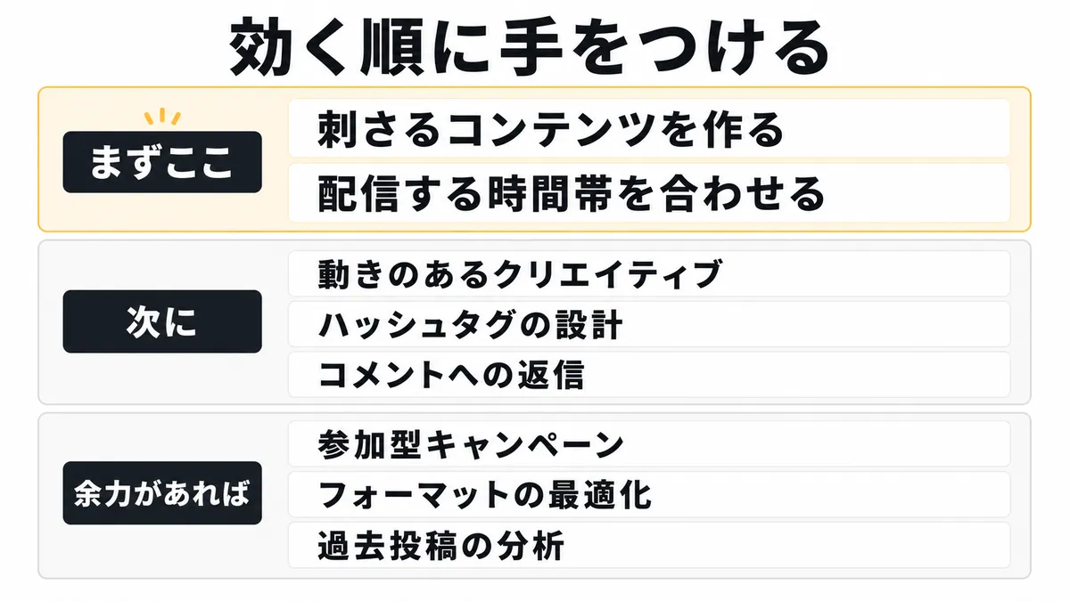 エンゲージメント率を高める施策の優先順位