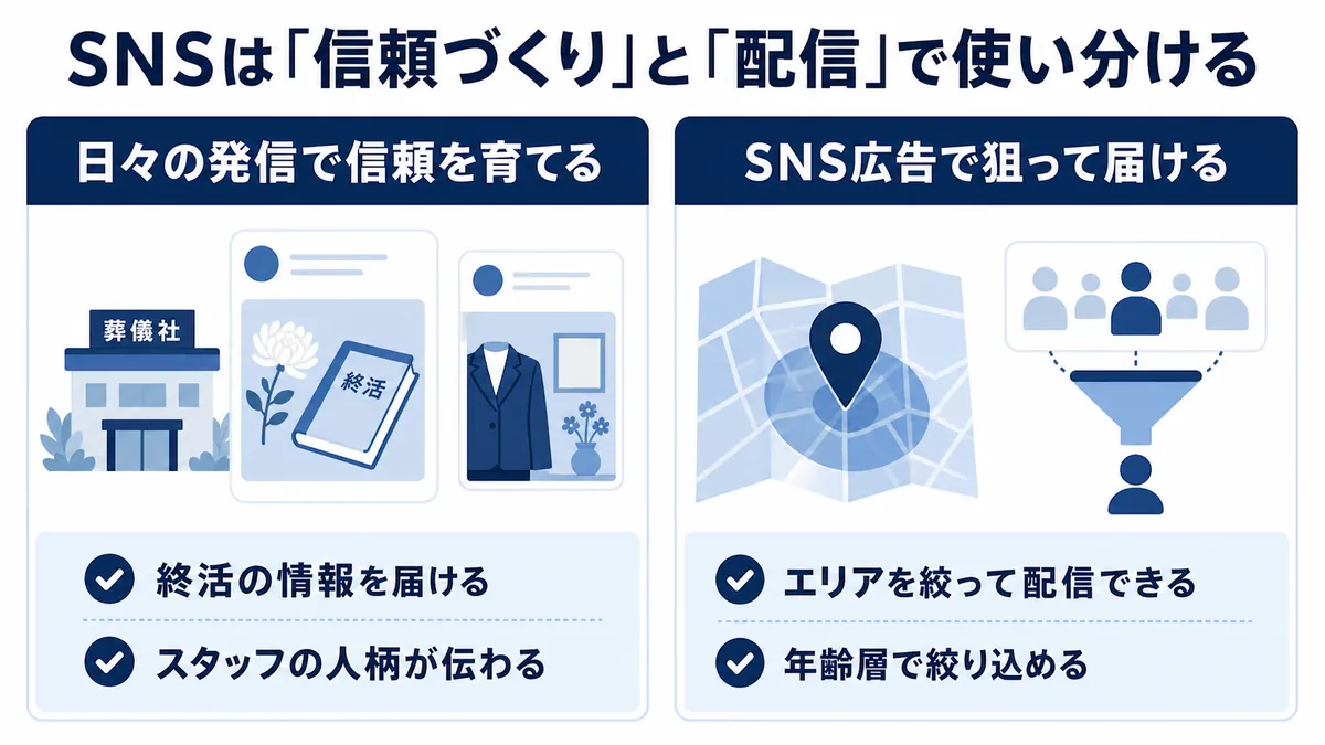 葬儀社のSNS運用で地域住民と関係を築く使い分け