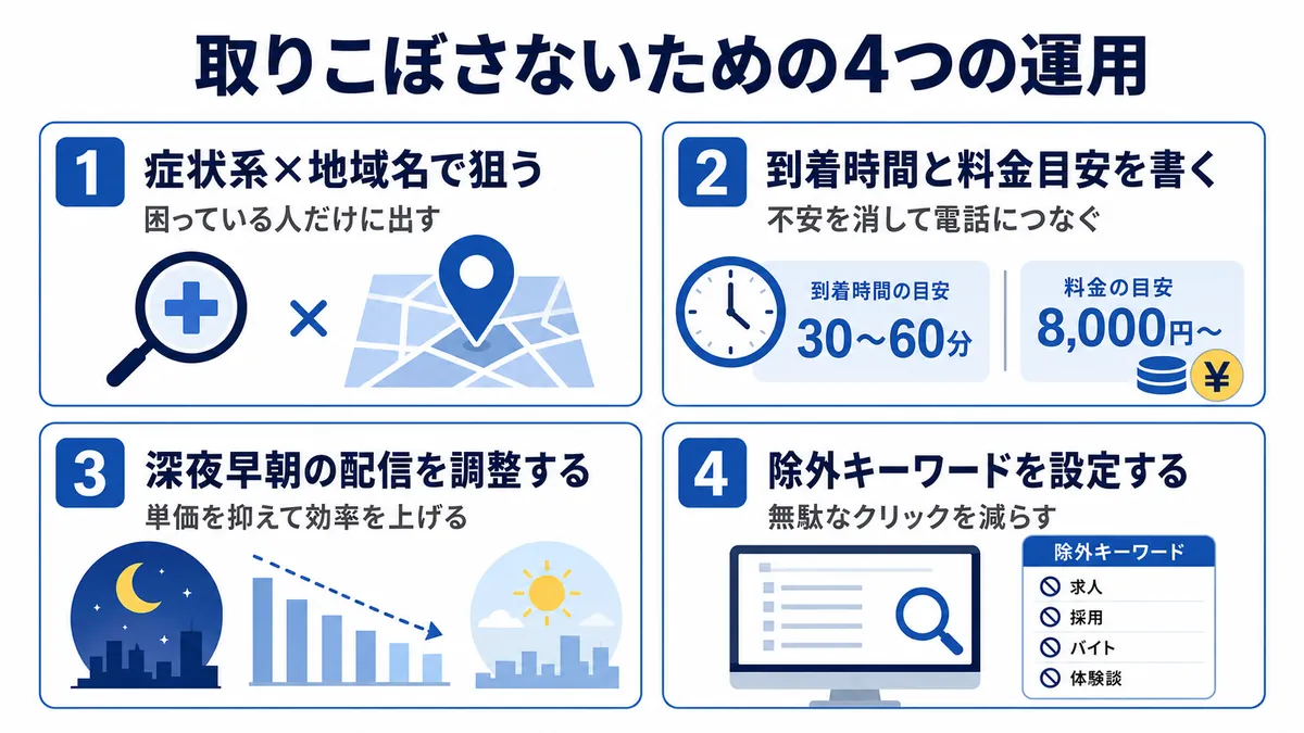 リスティング広告で今すぐ客を獲得する4つのポイント
