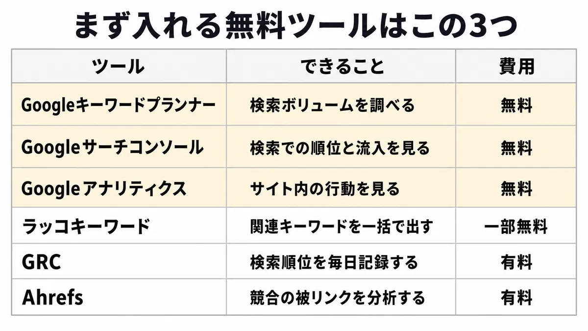 SEO対策で使うツール6つと、それぞれでできること
