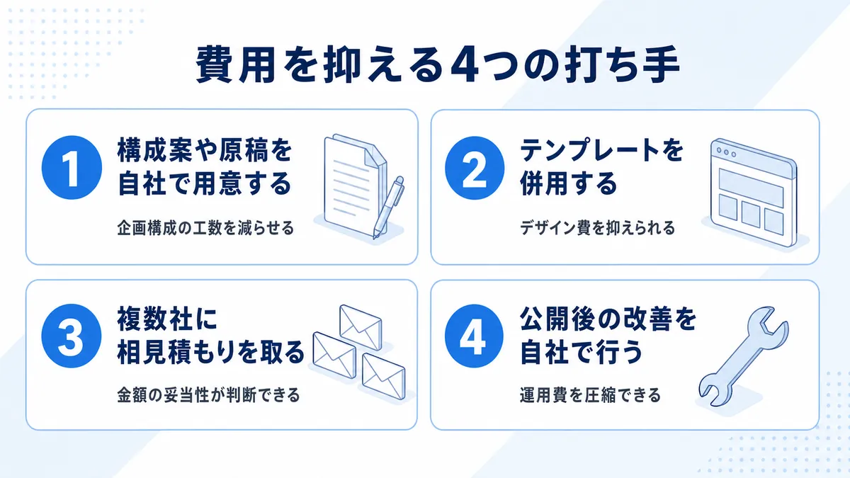LP制作の外注費用を抑える4つの方法