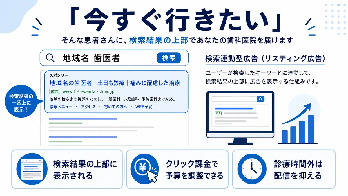 歯科医院のリスティング広告で今すぐ受診したい患者に届く仕組み