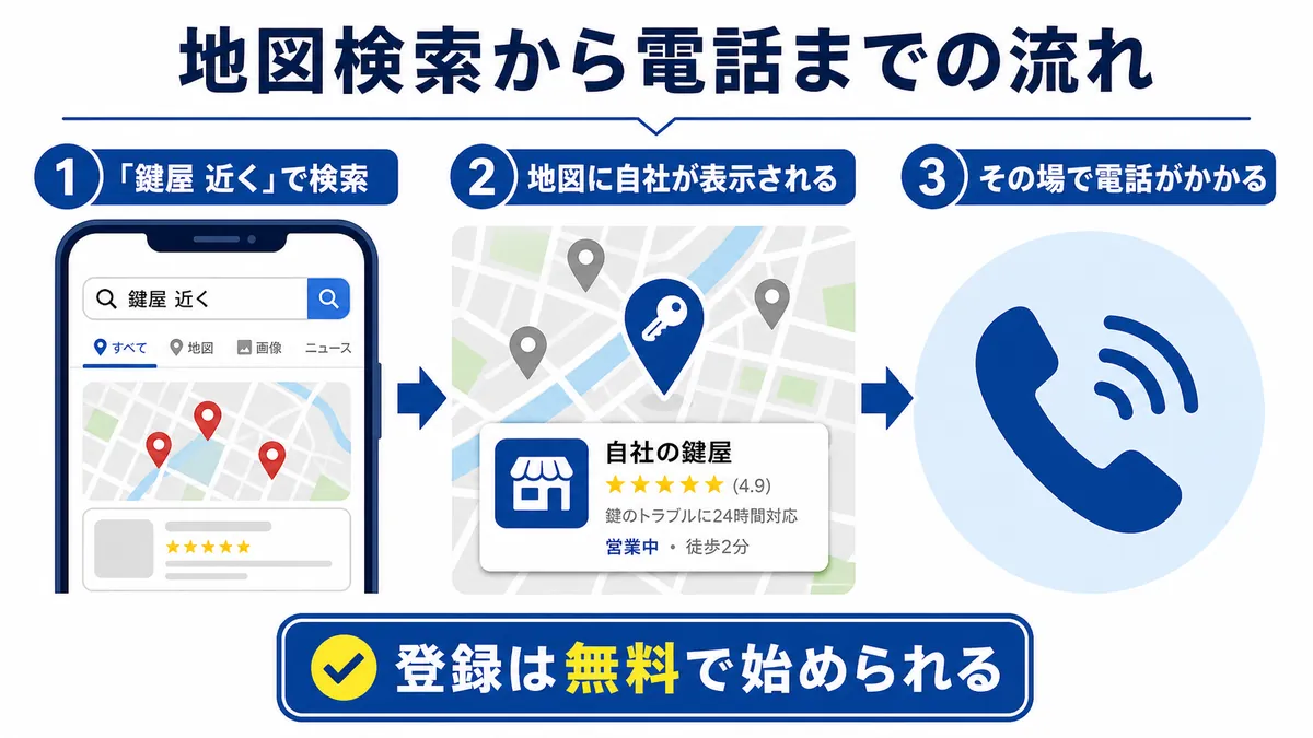 MEO対策で地図検索から問い合わせを増やす仕組み