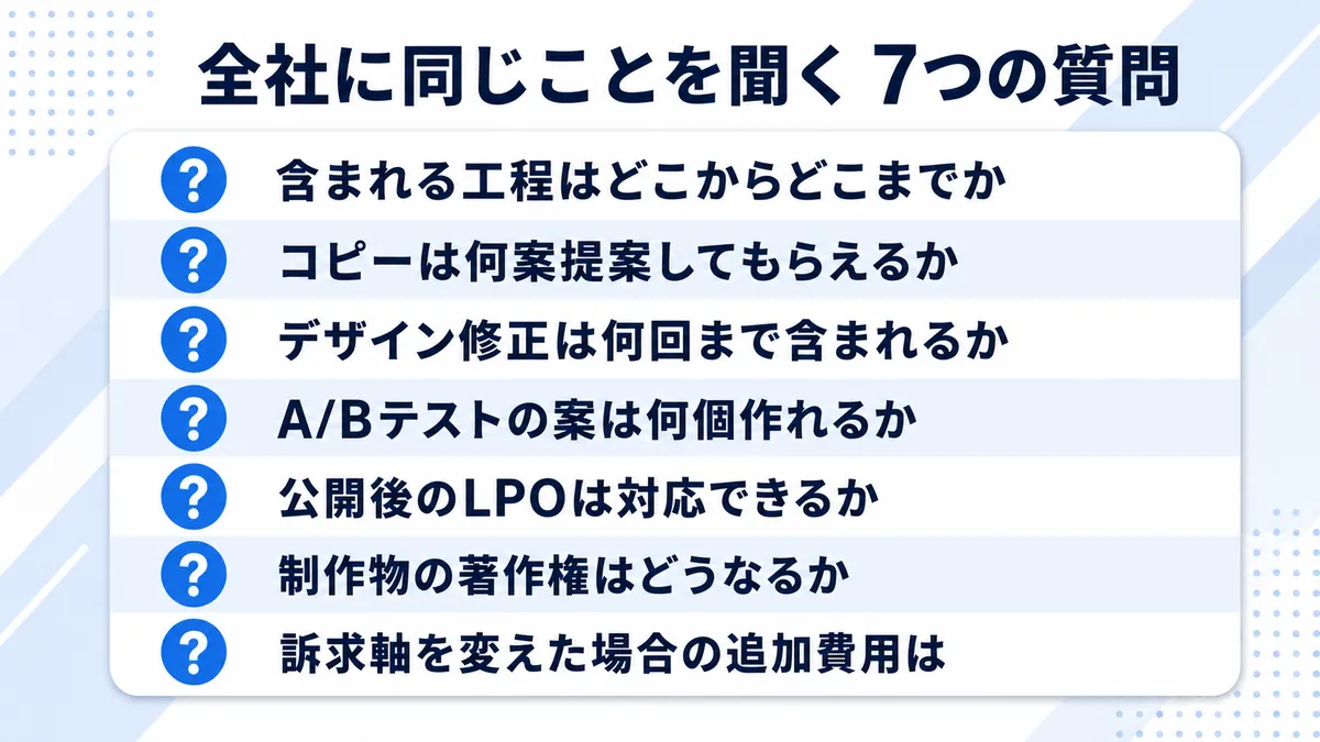 見積もり時に制作会社へ確認する7つの質問