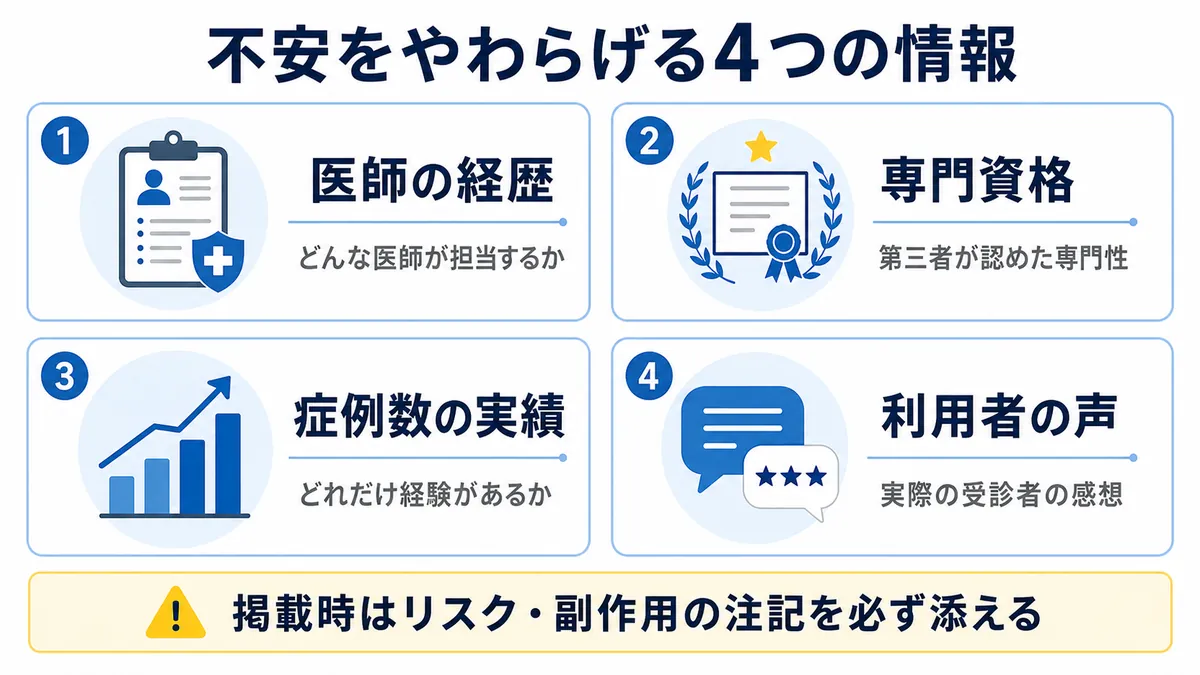 ランディングページで信頼性を伝えるために掲載する情報