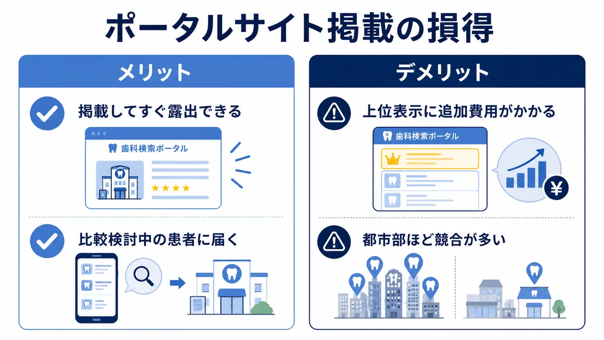 歯科ポータルサイトに掲載するメリットとデメリット