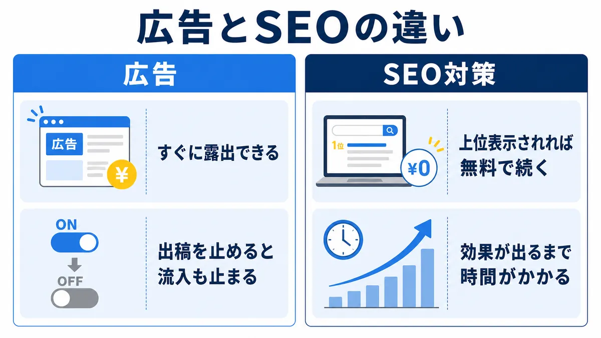 SEO対策で広告依存から抜け出す考え方