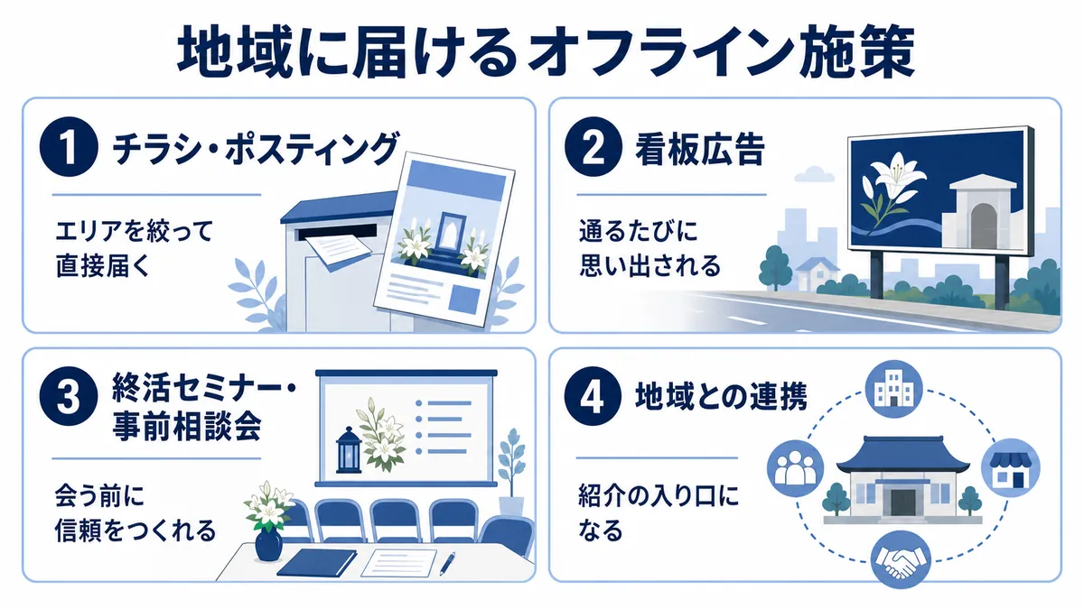 葬儀社のオフライン集客方法4つ
