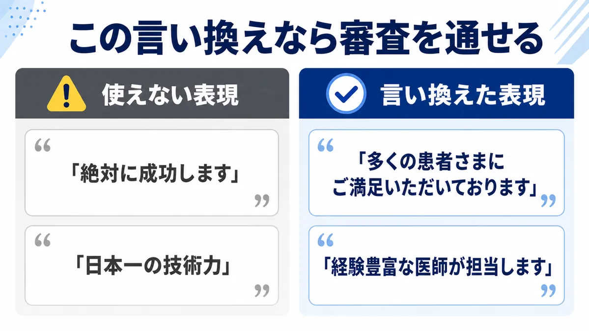 医療広告ガイドラインで禁止される表現と安全な言い換え