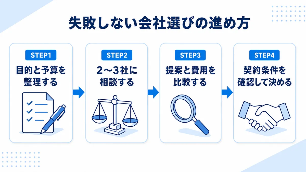 失敗しないSEO対策会社選びの進め方4ステップ