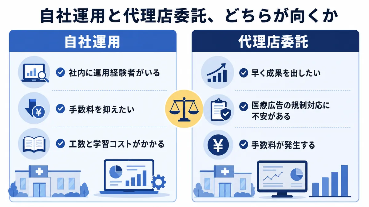 自社運用と代理店委託の向き不向きの比較