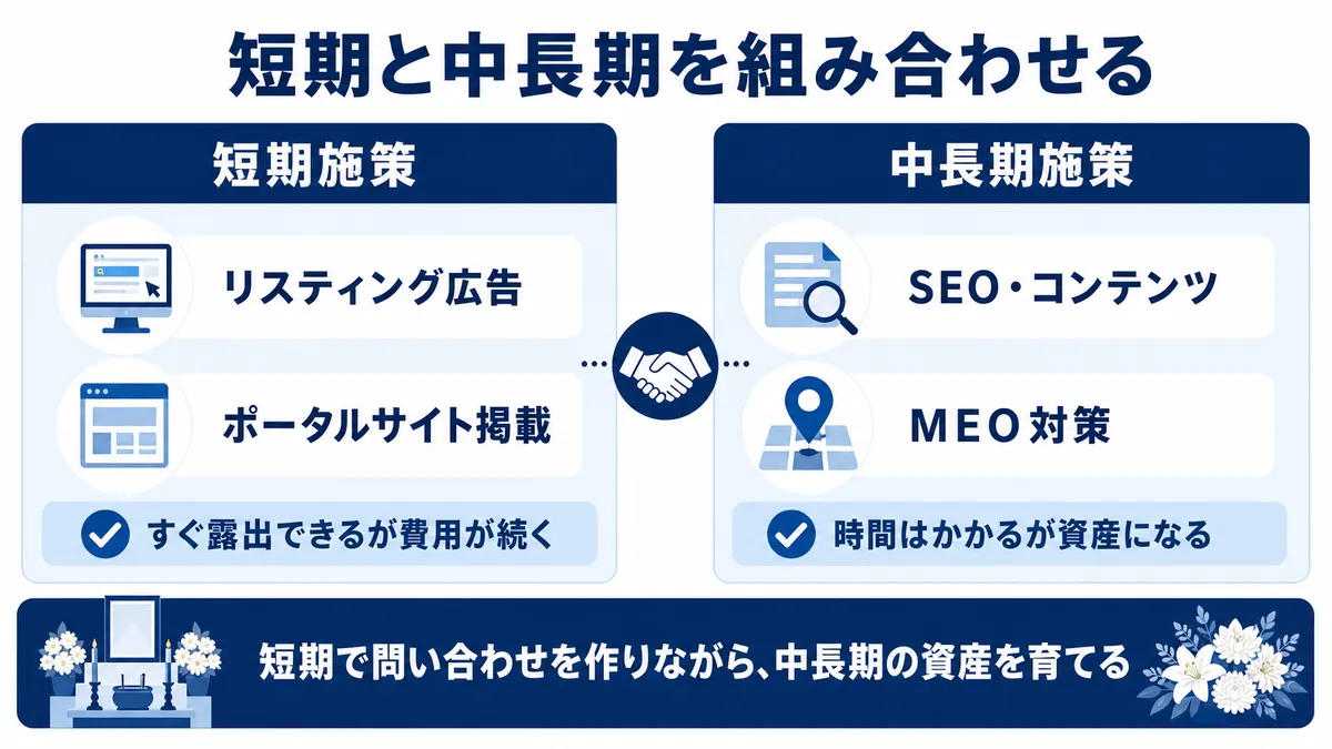 短期施策と中長期施策の組み合わせ方