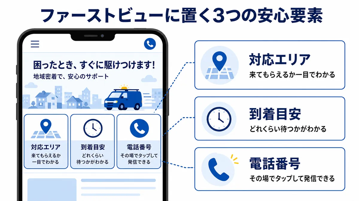 鍵屋のランディングページのファーストビューに置く3要素