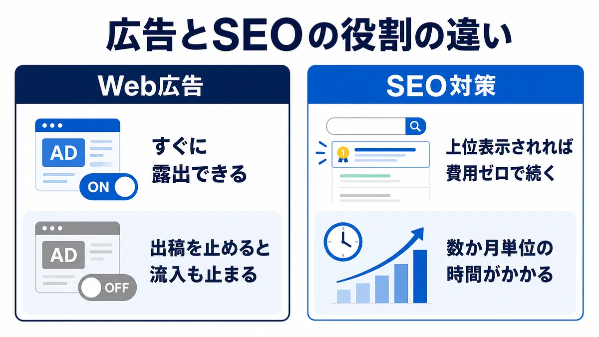 学習塾のSEO対策で広告費をかけずに集客する考え方