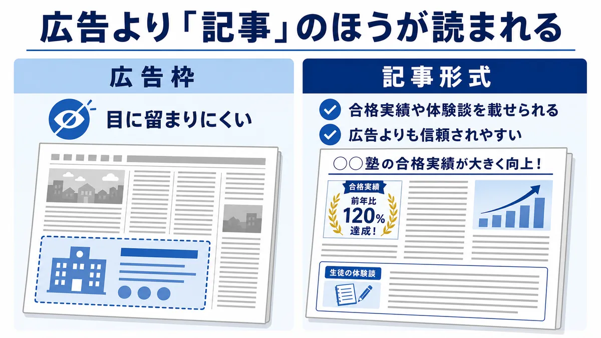 タウン誌やフリーペーパーへの掲載で地域の信頼を得る方法