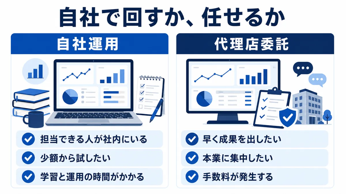 学習塾の広告運用における自社運用と代理店委託の比較