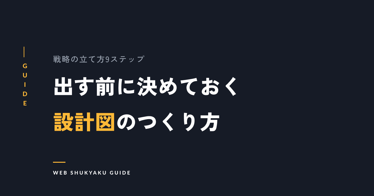 【完全版】SNS広告戦略の立て方9ステップ|効果を最大化するコツと成功事例