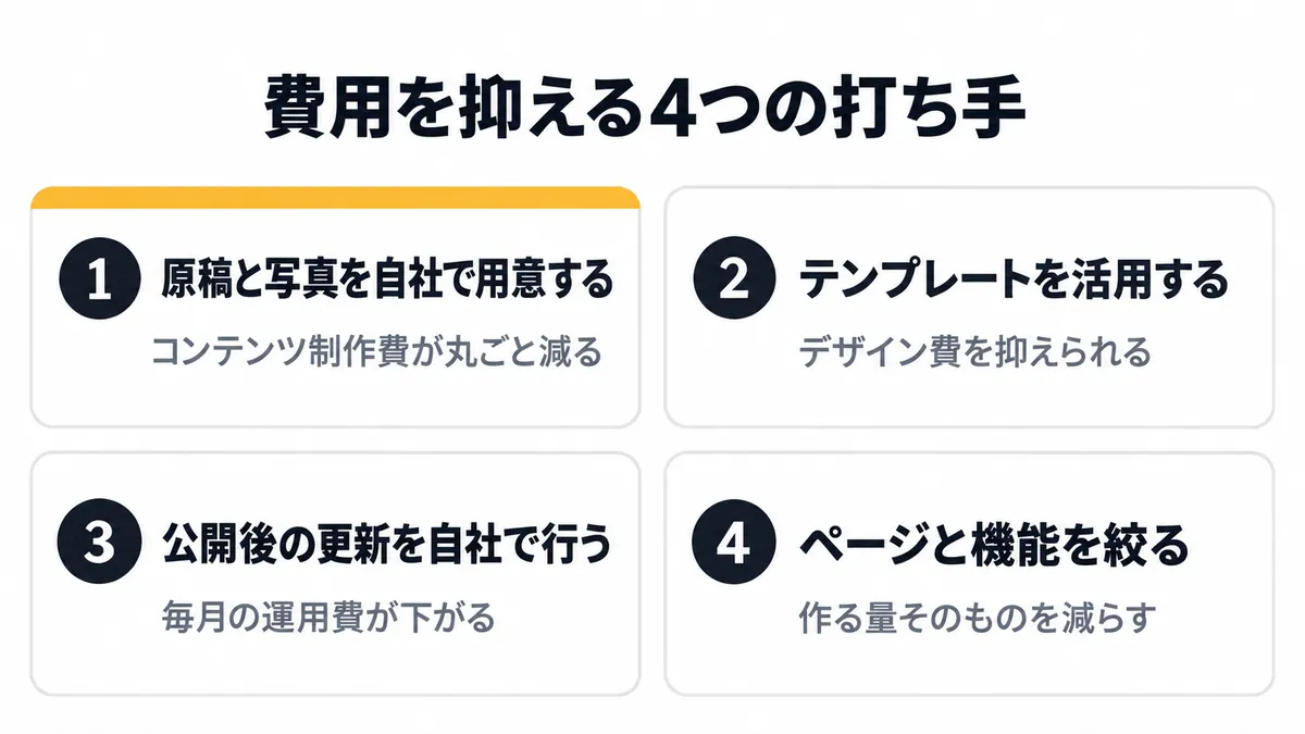 採用サイトの制作費用を抑える4つの方法