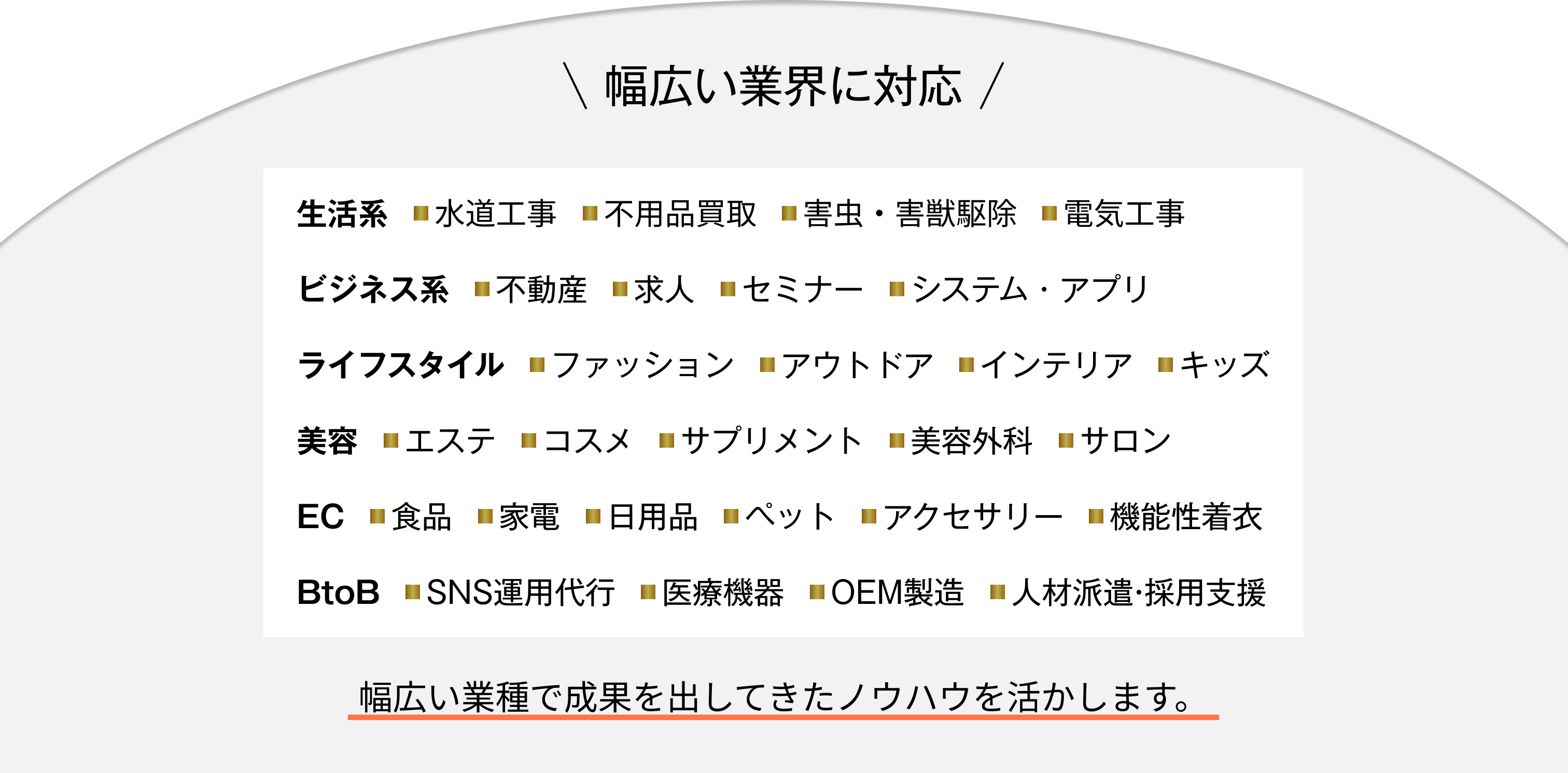 幅広い業界に対応/水道工事・不用品買取・害虫駆除・害獣駆除・電気工事・不動産・求人・セミナー・システム・アプリ・ファッション・アウトドア・インテリア・キッズ・エステ・コスメ・サプリメント・美容外科・サロン・食品・家電・日用品・ペット・アクセサリー・機能性着衣・SNS運用代行・医療機器・OEM製造・人材派遣・採用支援