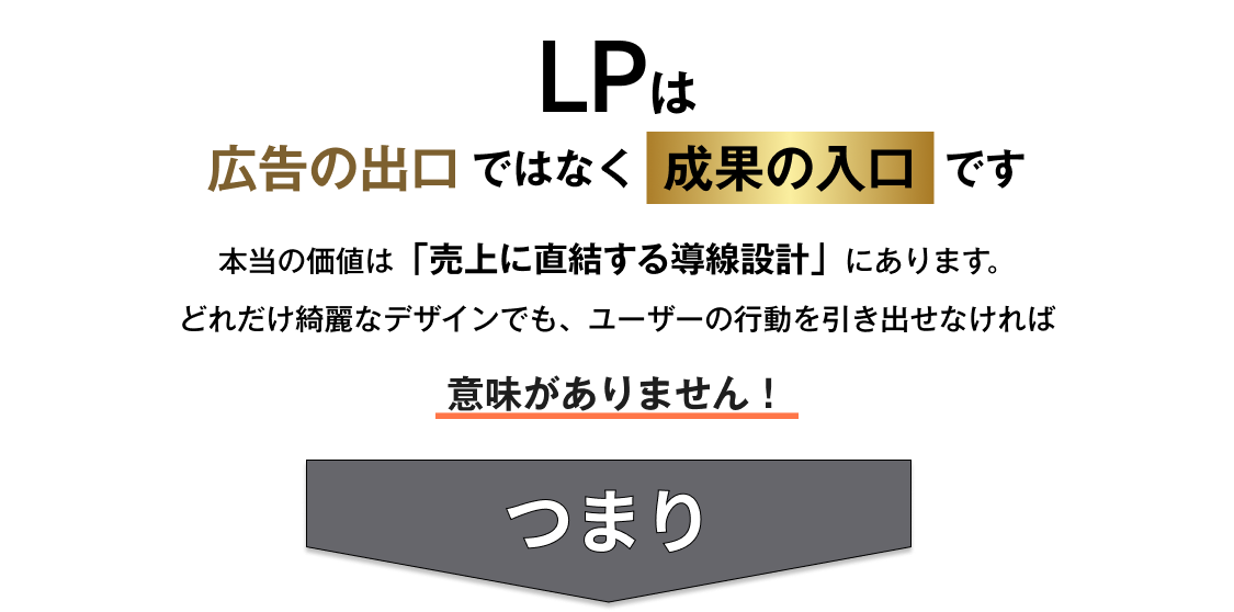 LPは広告の出口ではなく製菓の入り口です。本当の価値は「売上に直結する動線設計」にあります。どれだけ綺麗なデザインでも、ユーザーの行動を引き出せなければ意味がありません！