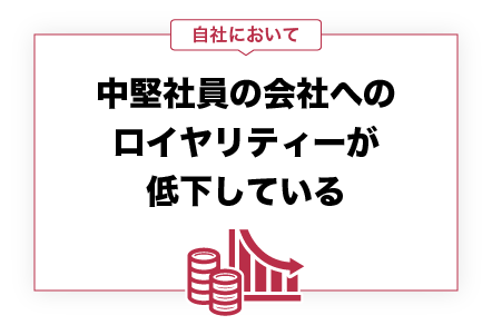 中堅社員の会社へのロイヤリティーが低下している